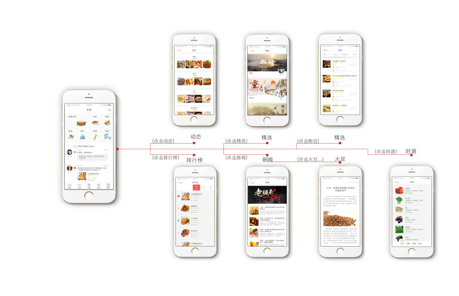 從概念到界面 Anna0209原創(chuàng)APP使用流程與UI設(shè)計(jì)解析
