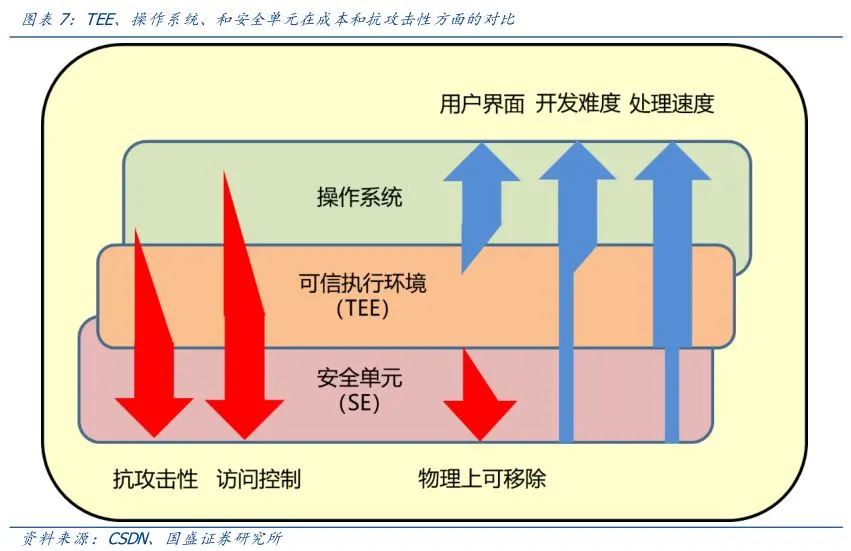 中歐投資協(xié)定助力隱私計算 網(wǎng)絡與信息安全軟件開發(fā)的新藍海